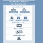 Tuscarawas County Clerk of Court Case Search (Traffic, Criminal & Civil Records)