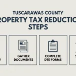 Apply for a Property Tax Reduction or Exemption in Tuscarawas County